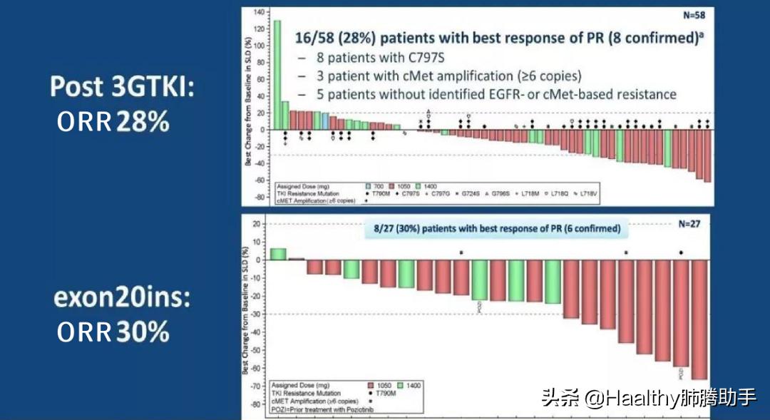 专家谈中医治疗肺癌方法,肺癌晚期放疗有什么副作用和危害