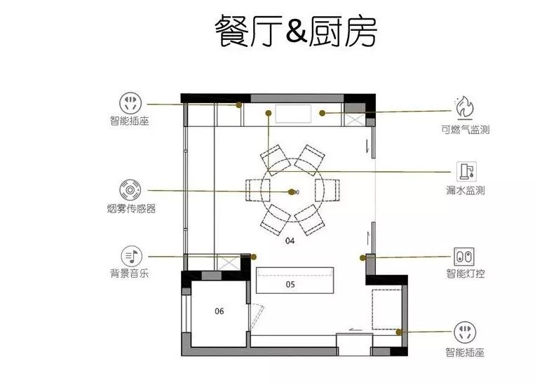 智能家居每个房间解决方案,智能家居全套方案清单