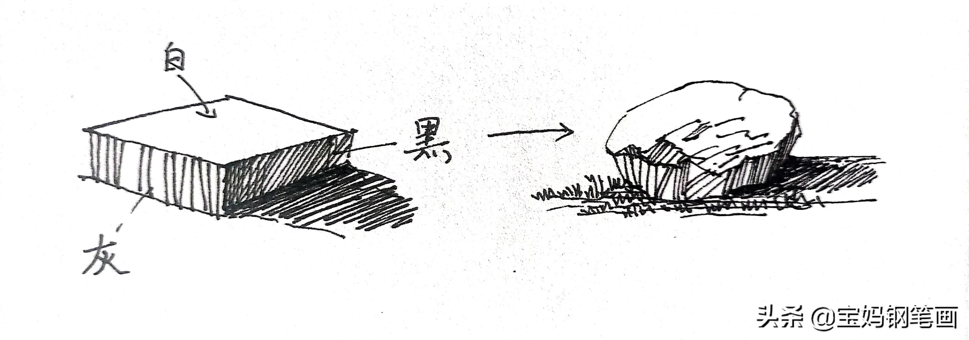 怎样在石头上画出简单好看的画,如何画出石头的质感