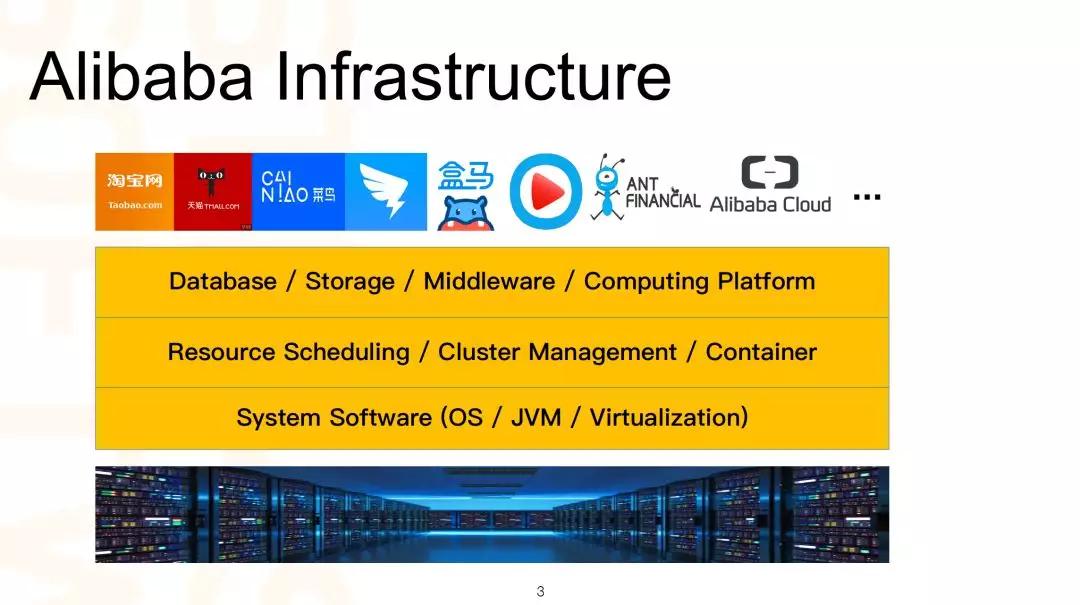 阿里数据中心架构,阿里数据中心数据发布