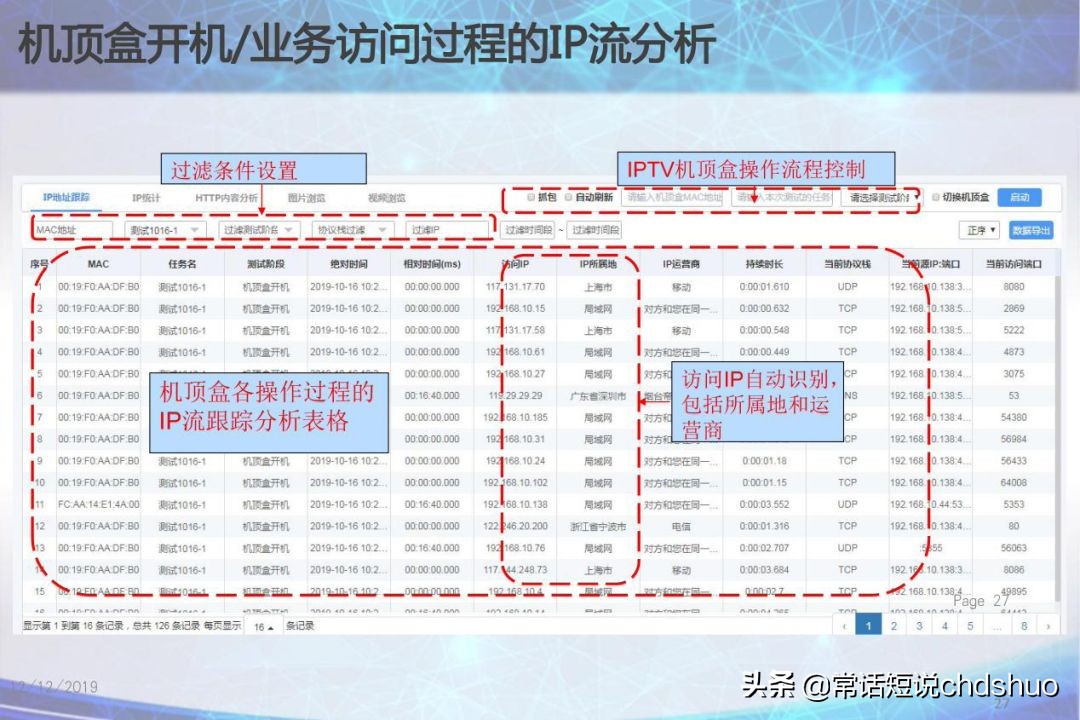 广电iptv技术方案,广电iptv透传设置