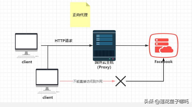 缓存架构系统就谈多级缓存，可我就知Redis！nginx缓存代理助提升
