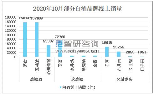 2020年中国白酒行业发展现状及趋势分析[图]