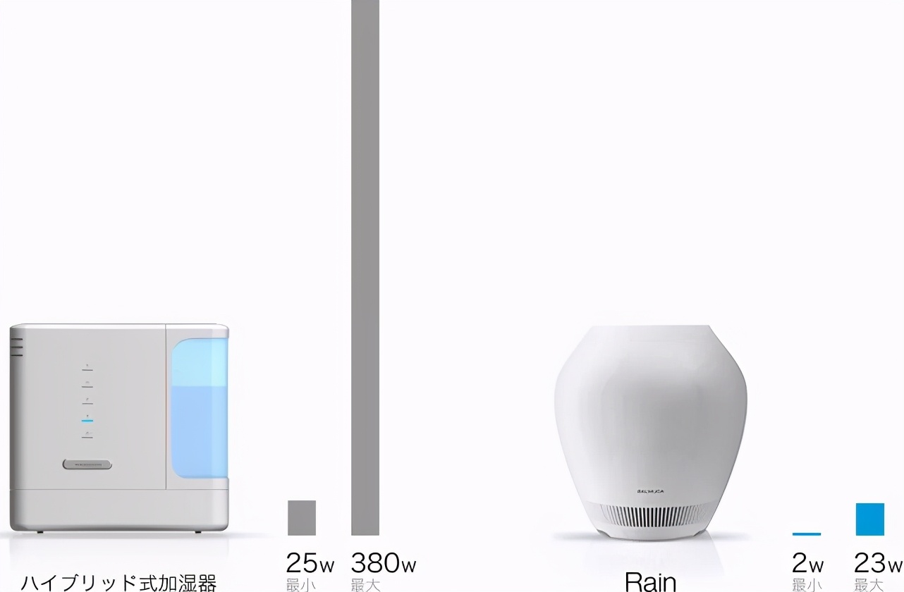 日本巴慕达加湿器,日本巴慕达空气净化器