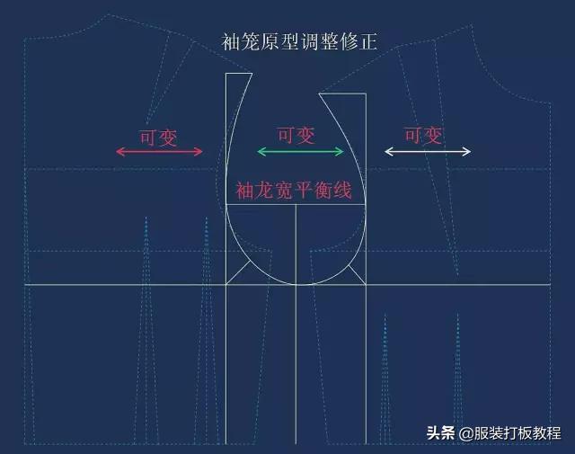 定制西服高级私人制作过程,高档西服制版技巧