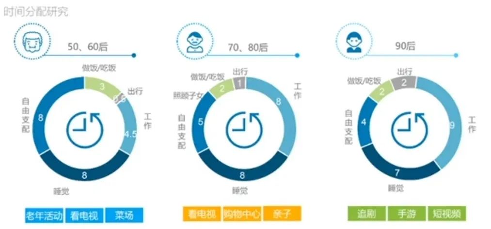 直播课程回顾：朱璽《重大挑战后购物中心新商业机会》