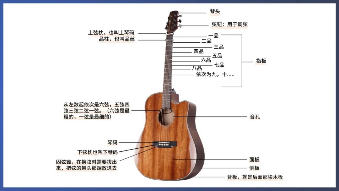 高档吉他选购推荐品牌有哪些,吉他品牌以及选购推荐