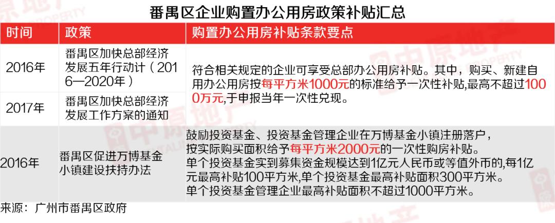 一季度销5栋！小独栋写字楼有哪些“魔力”让金主爸爸一掷千金？