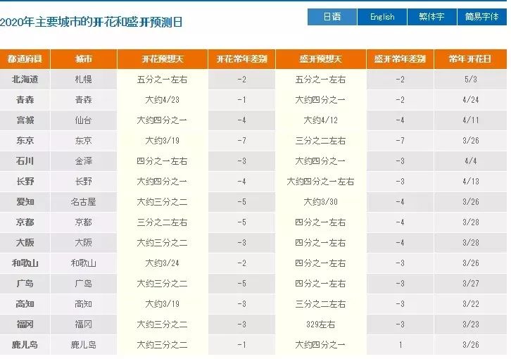 日本樱花伞价格,日本樱花限定多少钱