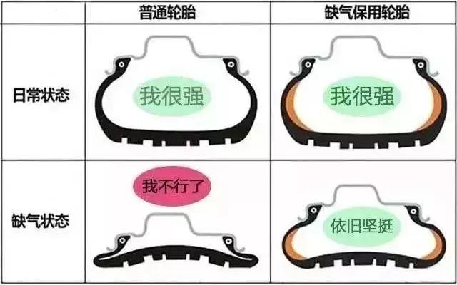 到底要不要防爆轮胎,夏季用防爆轮胎好吗安全吗