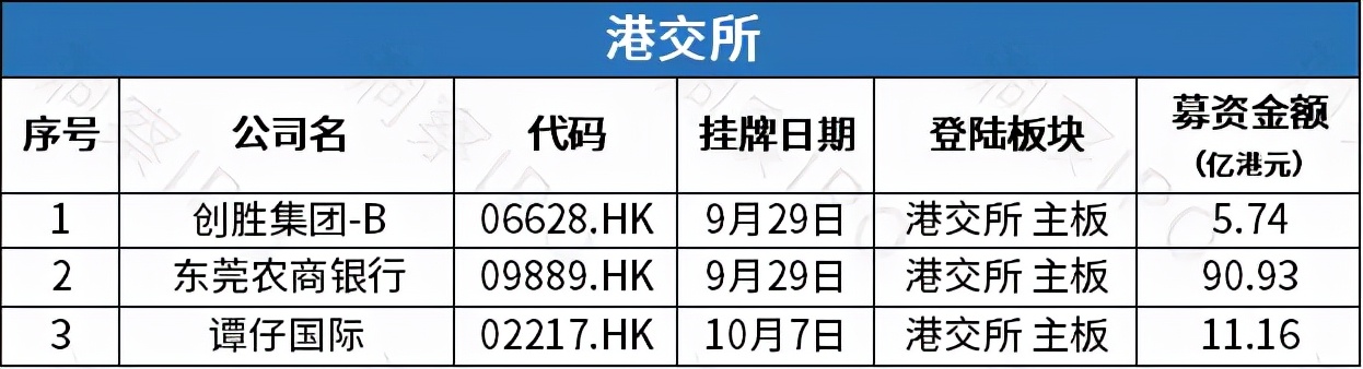 a股半年盘点173家公司ipo领跑全球,中国a股ipo操作实务及案例分析