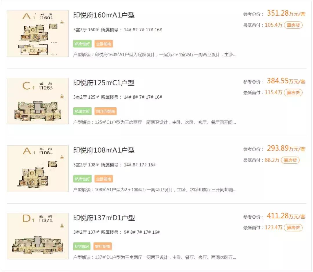 南京买房刚需推荐,南京江北高新区哪个小区潜力大