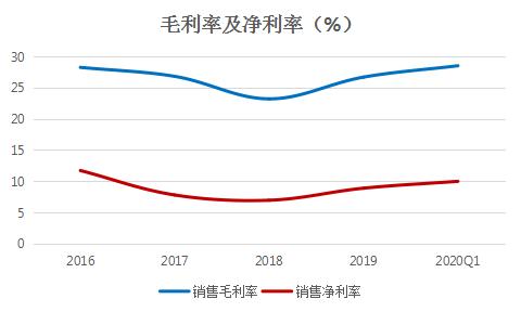 无线通信芯片龙头企业,无线通信龙头公司