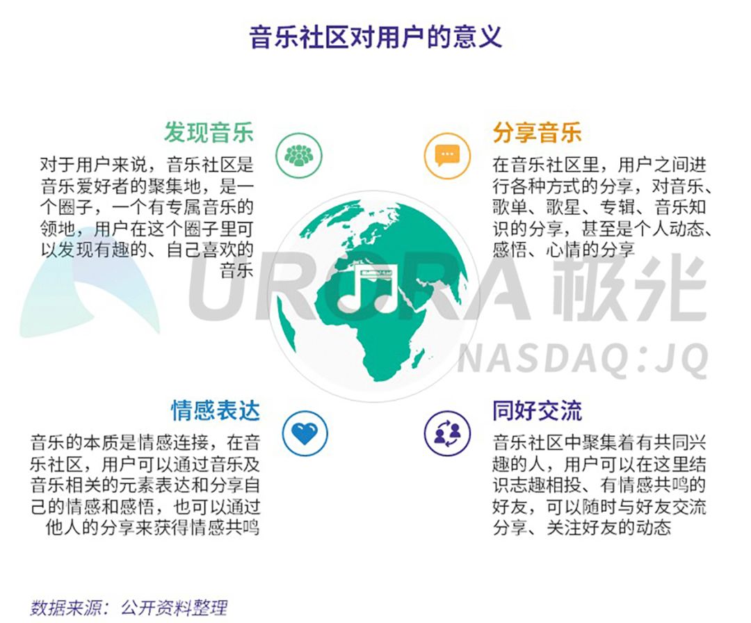 在线音乐平台发展前景,在线音乐存量红利时代