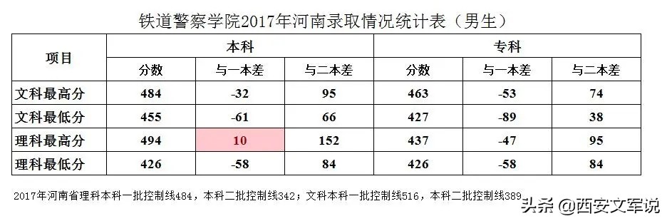 河南省公安警察学院提前批,河南警察学院提前批有公安专业吗