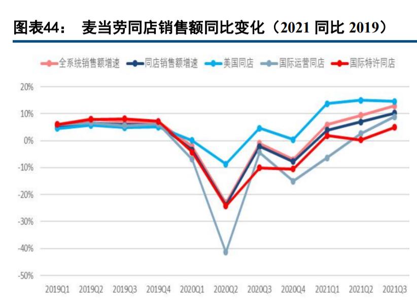 现代休闲服务业发展趋势,休闲服务业的趋势