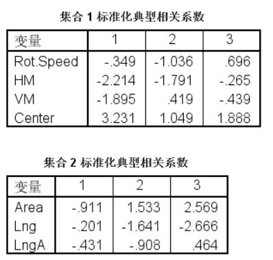 两组数据相关性分析spss,分类变量与连续变量的相关性spss