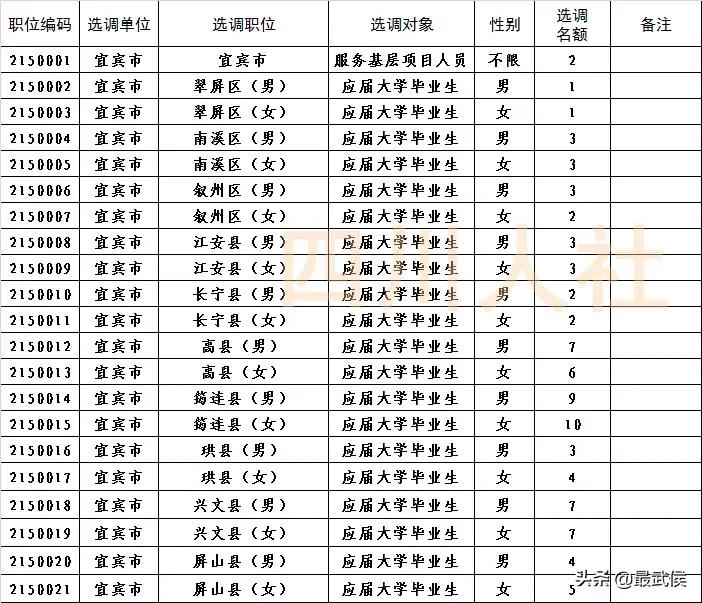 四川选调生2024公告职位表,四川选调生2024选调公告条件