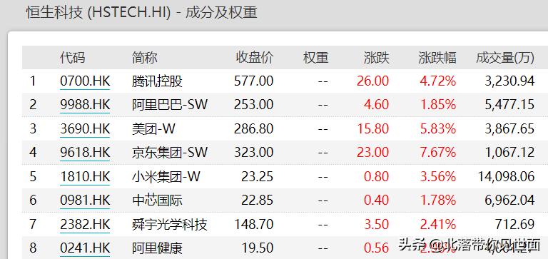 中国科技企业对决,中国科技巨头对比