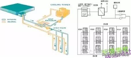 地源热泵的分类及工作原理,地源热泵分类