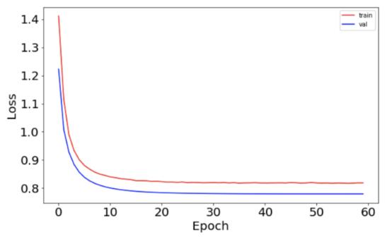 代码实用大全,代码通俗点解释