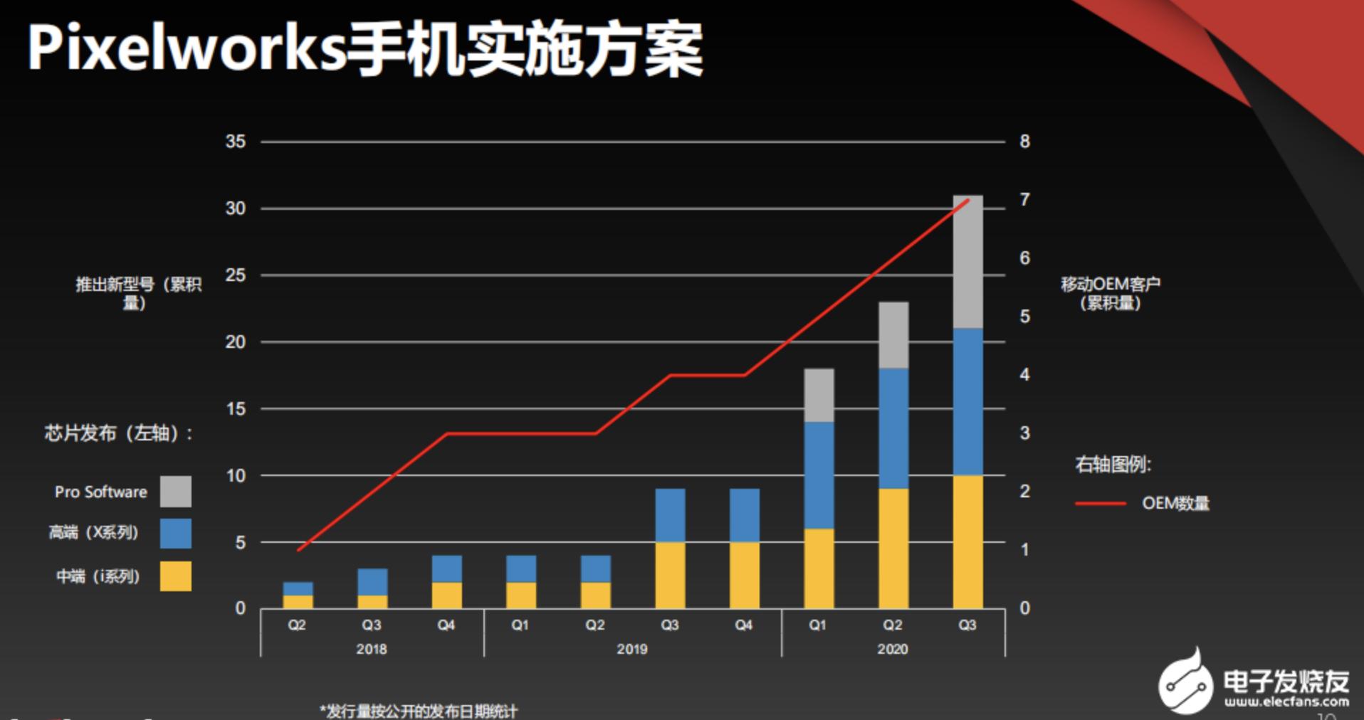 手机独显芯片到底有什么用,iqooneo5s的独显芯片有什么用