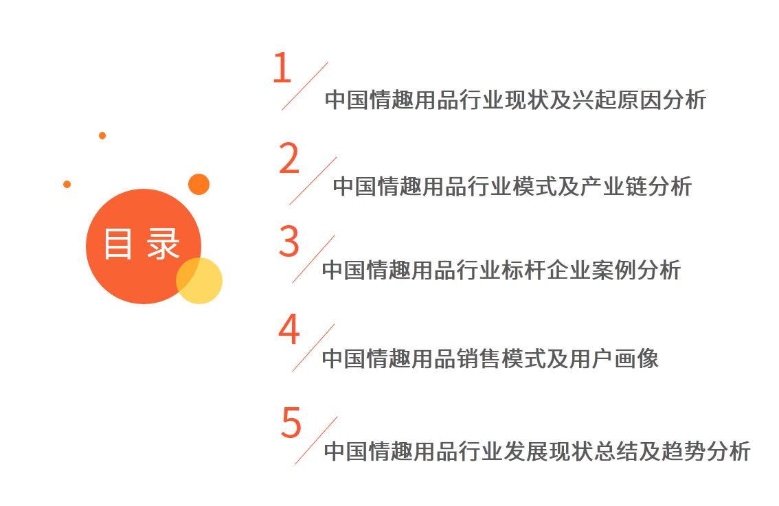 情趣用品行业及消费调查报告:单身人群消费频率更高