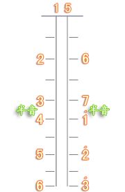 二胡dg调内外弦位置,二胡dgf调把位图