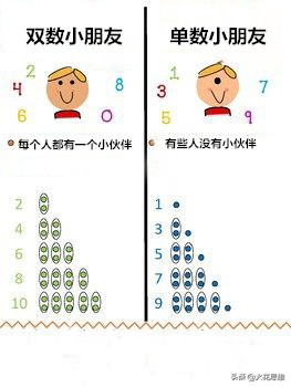 孩子区分不了二声和四声怎么办,孩子分不清一声和二声该怎么办