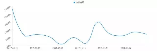 食品微商如何引流精准客源,如何做到年入上亿