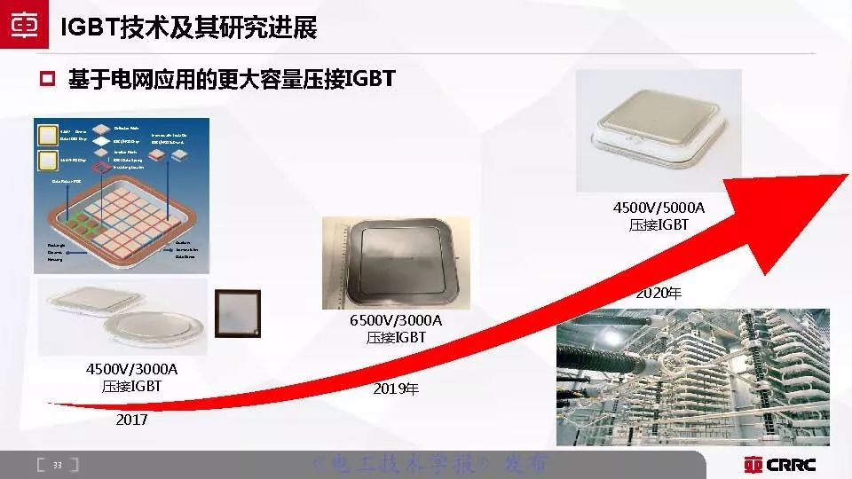 株洲中车时代电气大功率半导体,中车时代功率半导体核心元器件