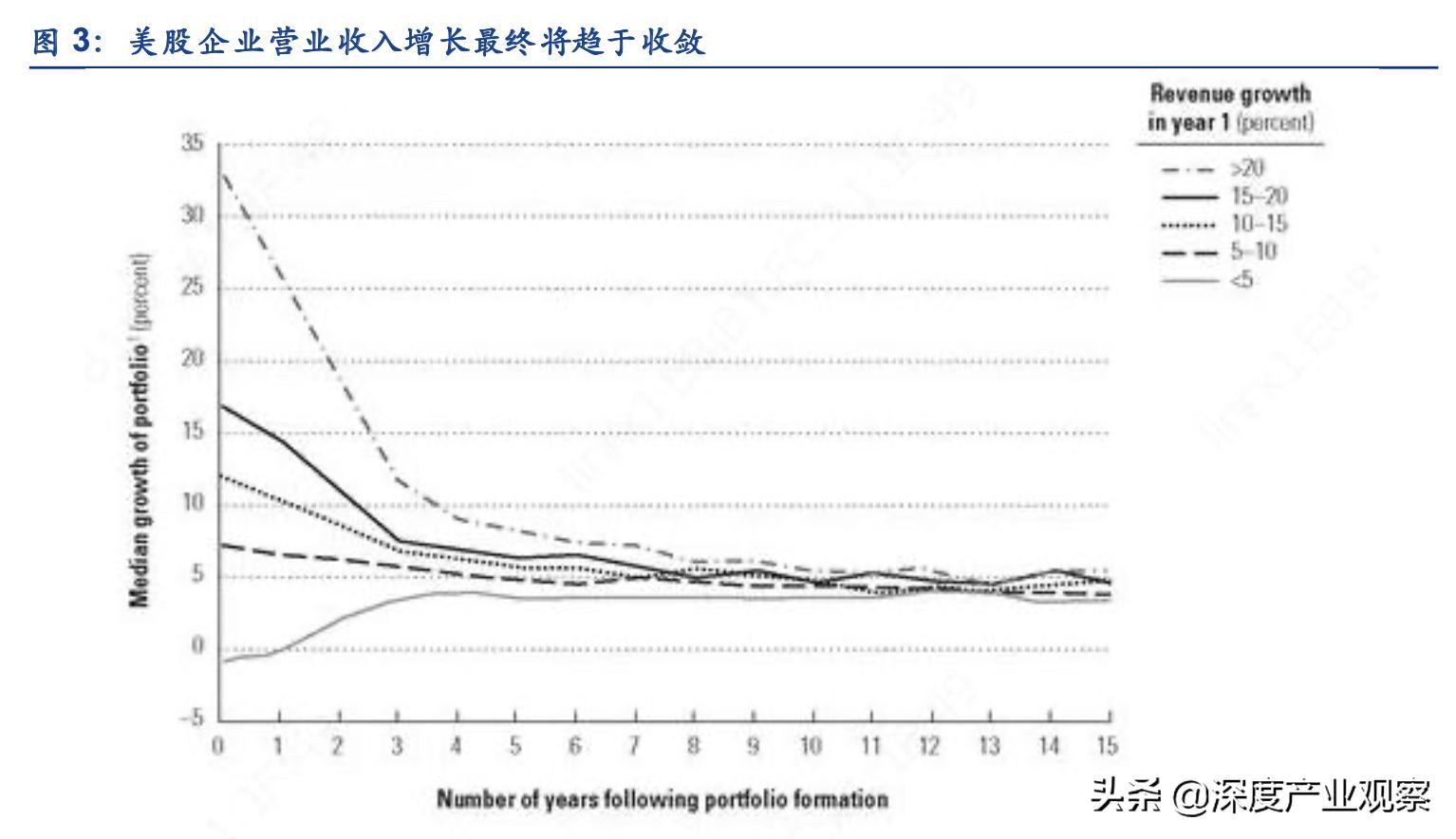 常用股票技术分析指标之roc指标,估值法的工作原理