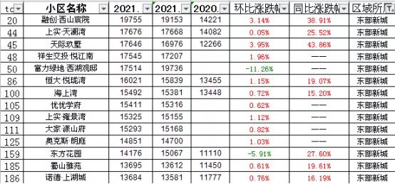 二手房挂牌量湖州,二手房挂牌价突然降价