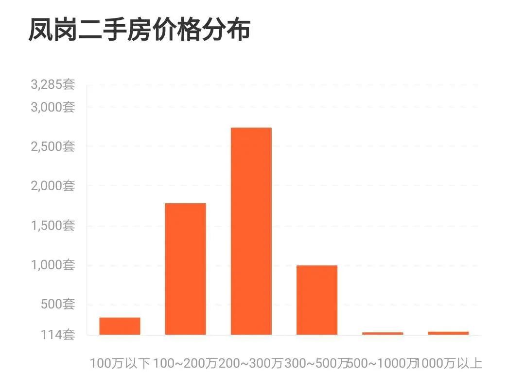 东莞凤岗未来房价趋势,东莞凤岗未来5年房价