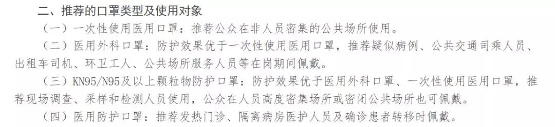 各种口罩怎么选好用又实惠,如何选购比较好的医用口罩