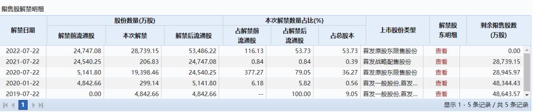 并非风格切换，而是景气度演绎