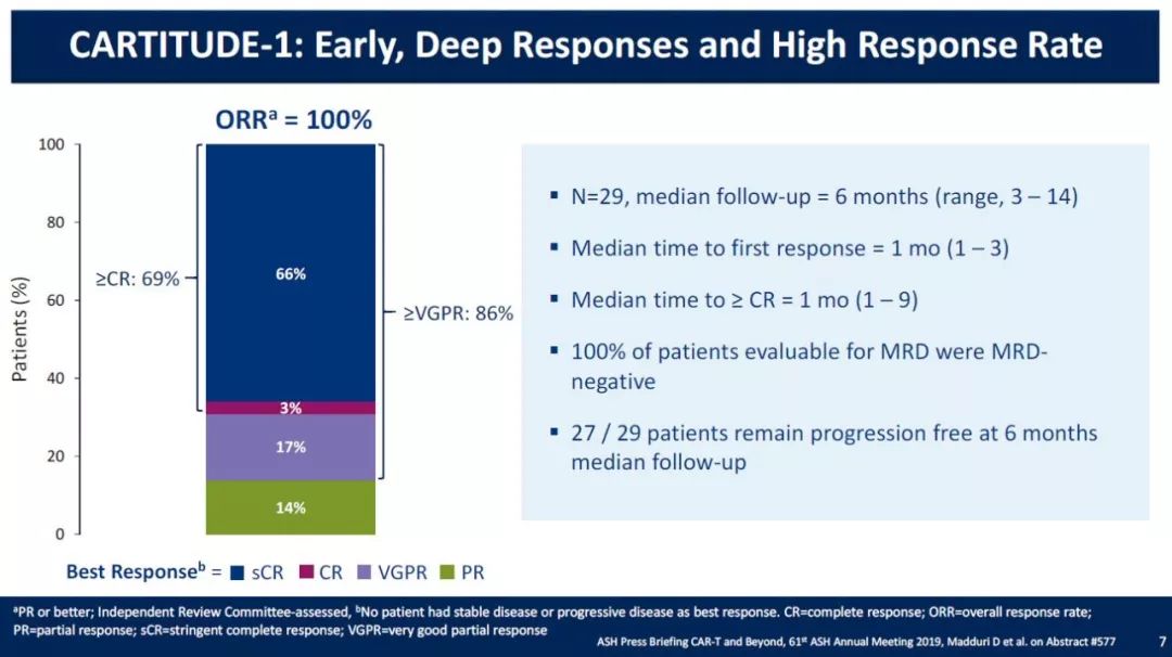 全球十大最神奇的疗法,创新细胞疗法