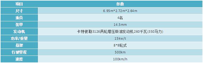 化学战隐忧持续,尽早检测和报警是关键,美军相关设备值得借鉴