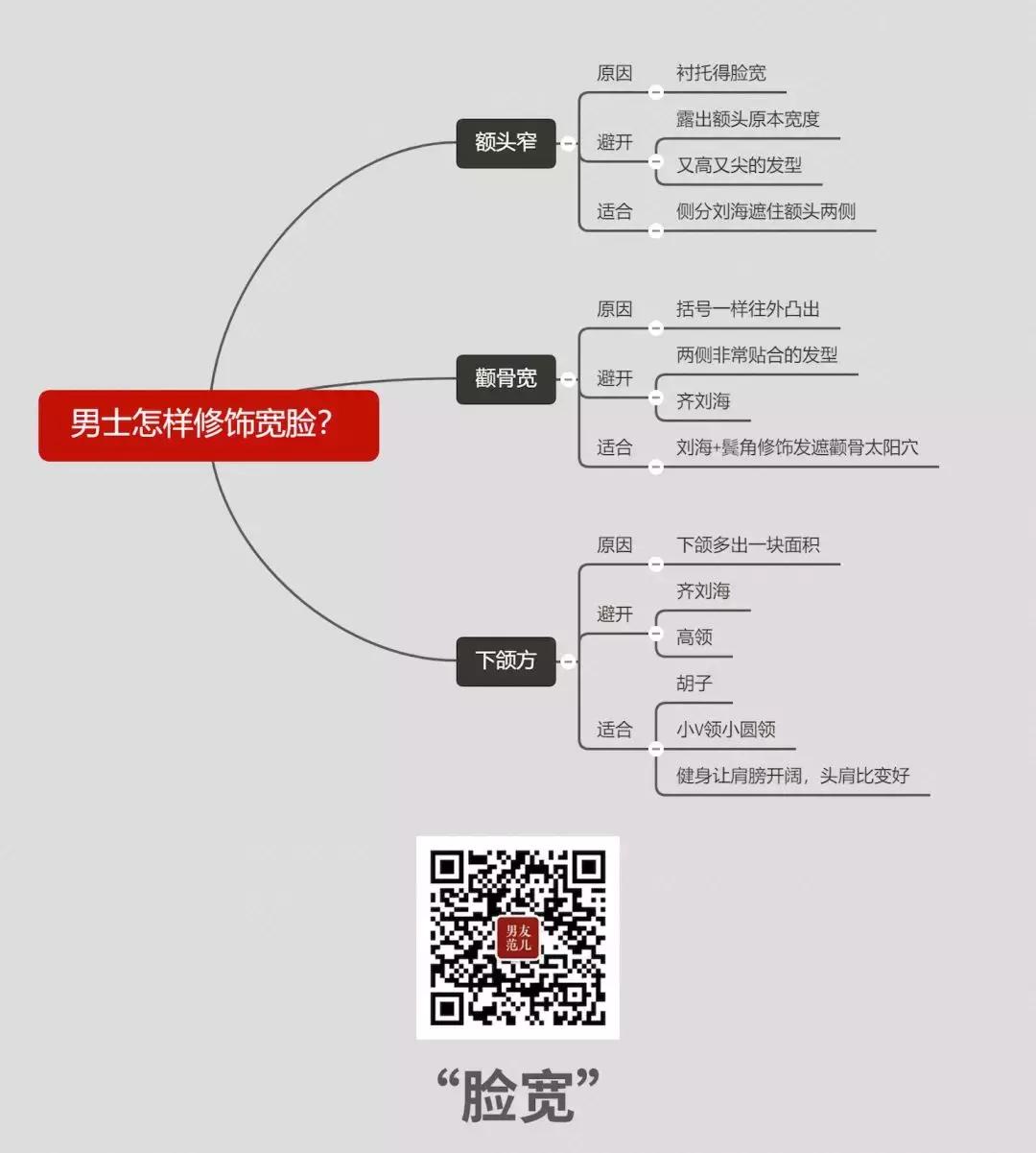 脸大脸变小怎么修,脸大怎么改善脸型