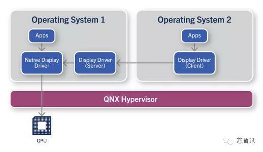 黑莓车载系统,黑莓车载系统怎么样