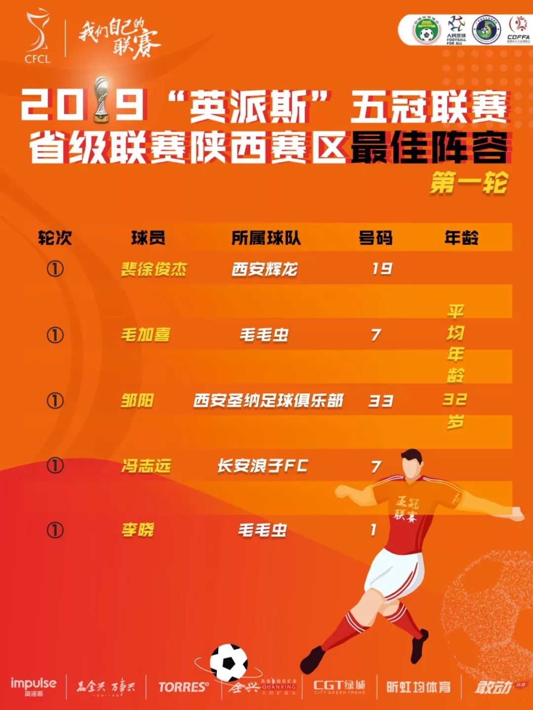 2019“英派斯”五冠联赛省级联赛陕西赛区惊现恐怖分差