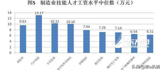本科机械设计制造及自动化出路,三本机械设计与制造及自动化出路