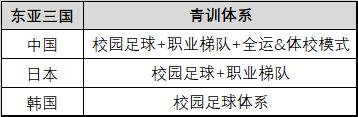 韩国青训足球训练强度,韩国足球青训是怎么搞的