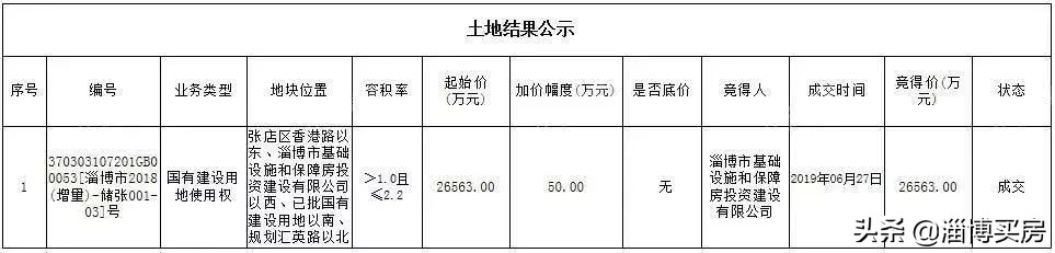 淄博张店区中小学划片,2022张店中小学划片查询