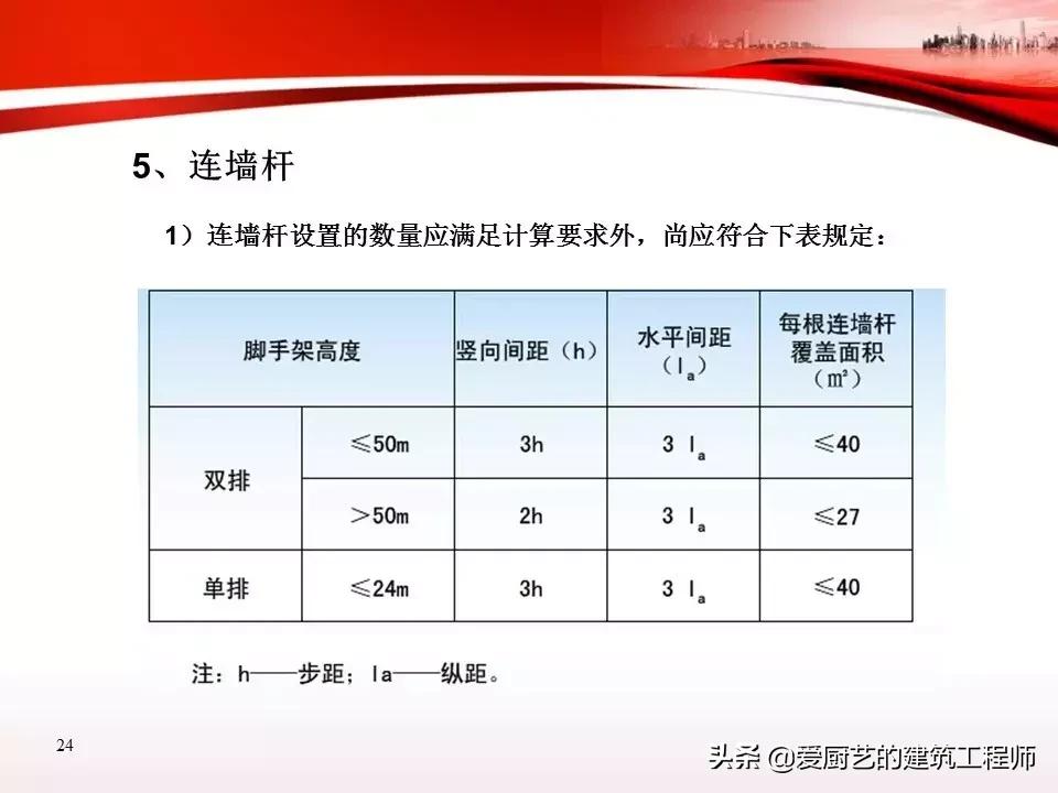 脚手架作业安全培训,脚手架安全培训教育视频