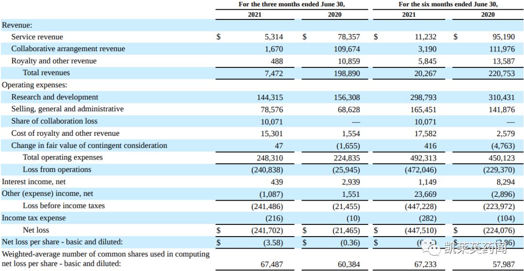 钃濋笩鐢熺墿鍩哄洜鐤楁硶,钃濋笩鍩哄洜鐤楁硶浠锋牸