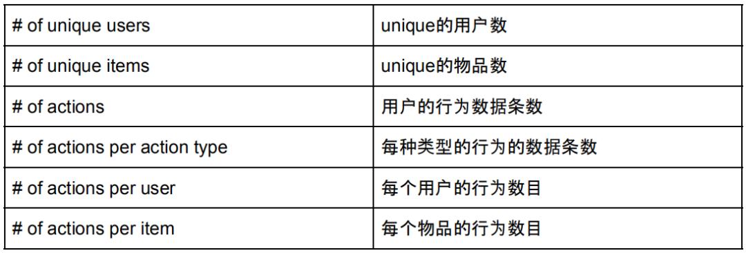 用户偏好推荐模型,行为序列建模