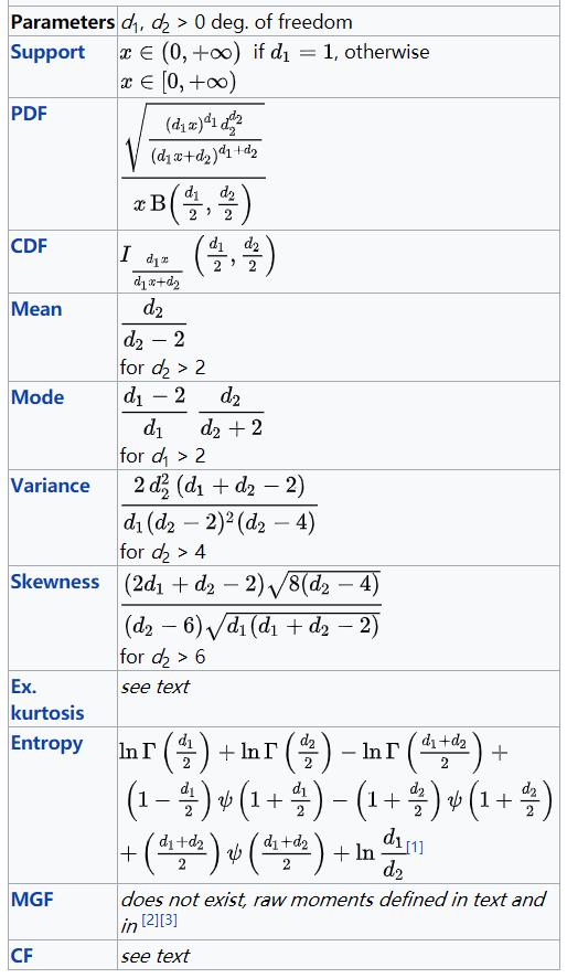 概率统计相关系数的算法,概率算法初步统计