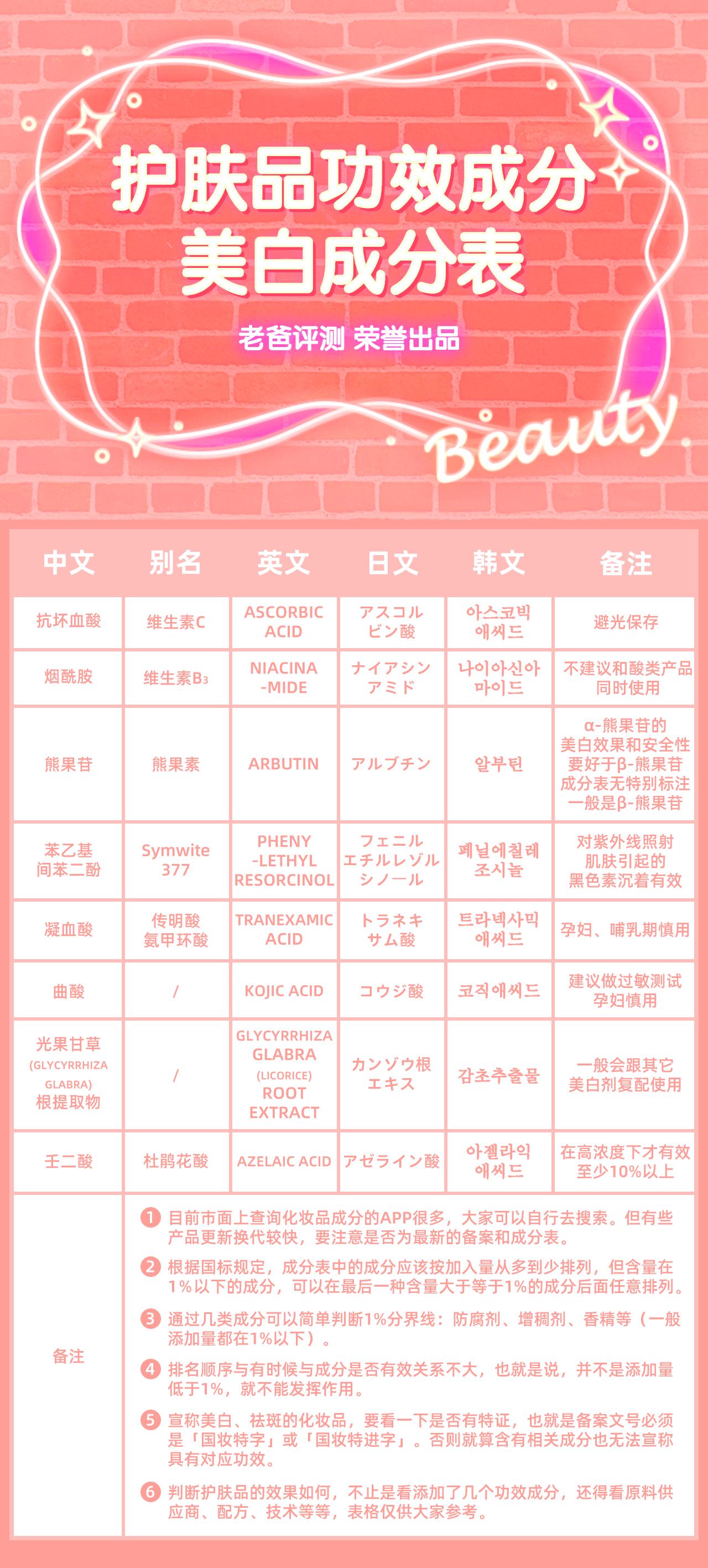 为什么用了美白精华还是黑,为什么用了这么多美白产品白不了