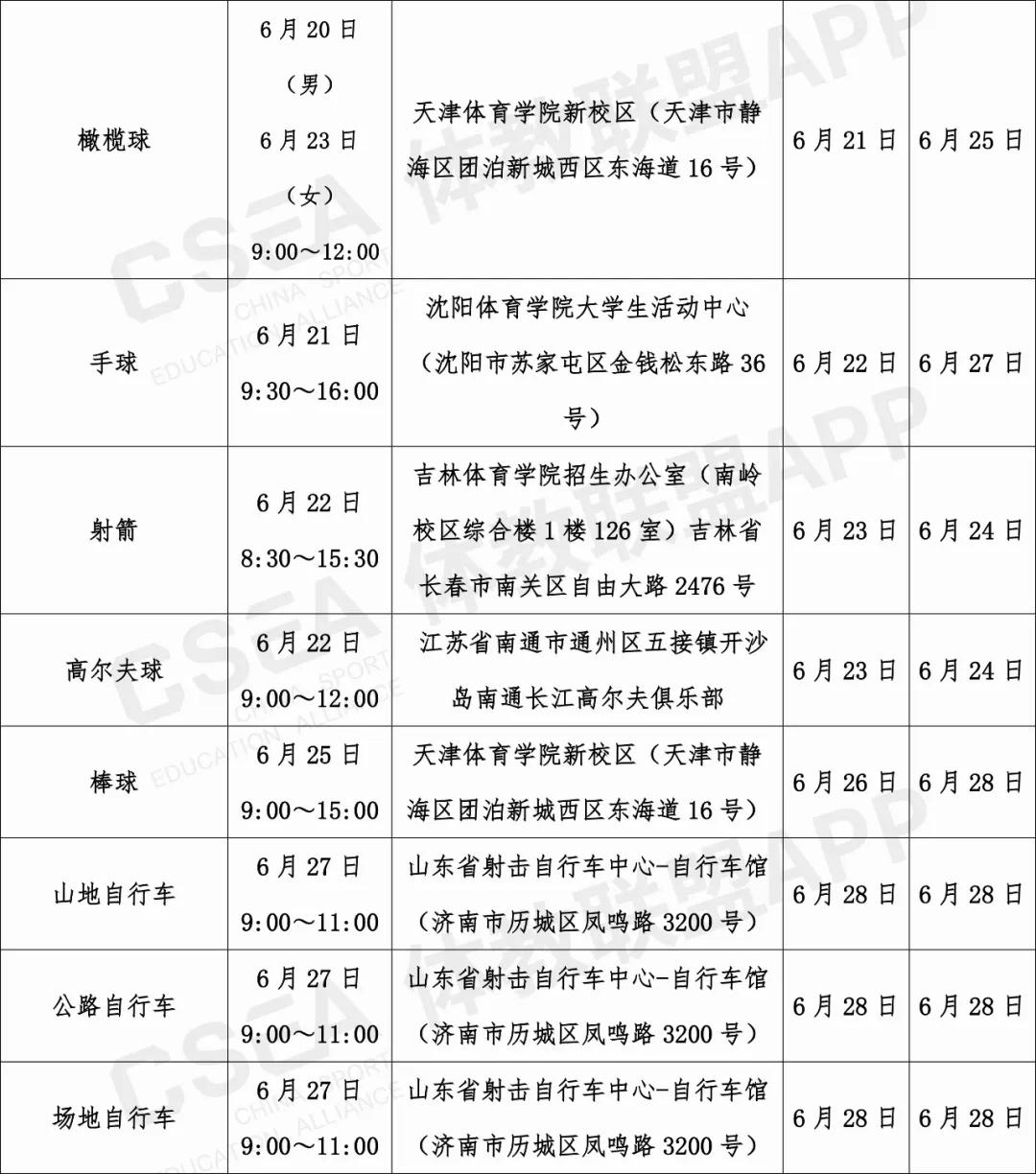 2020年哈尔滨师范大学体育单招,2020年体育单招文化考试时间